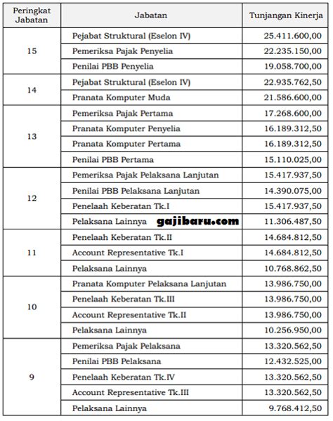 apakah tunjangan kinerja pns kena pajak